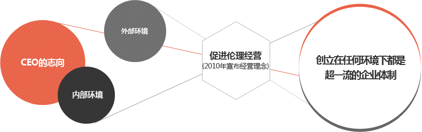 아래내용 참고