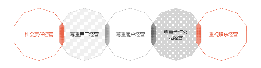 아래내용 참고